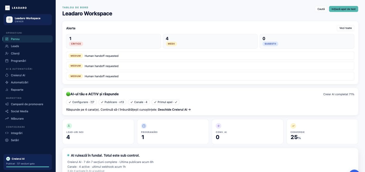 Tabloul de bord LEADARO din workspace-ul propriu: AI activ pe 4 canale, alerte și KPI-urile zilei